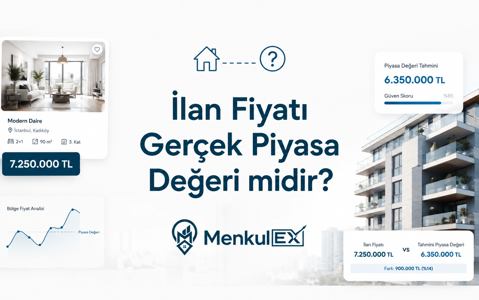 İlan Fiyatı Gerçek Piyasa Değeri midir?